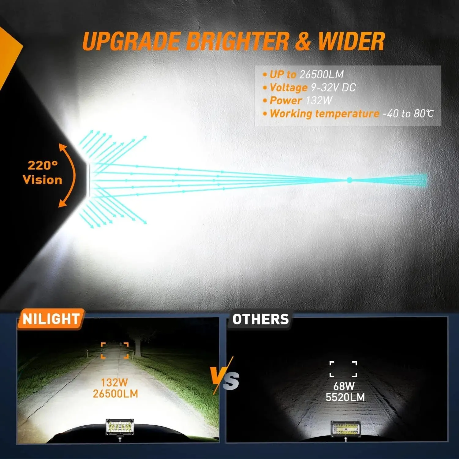 5.5 Inch 132W Side Shooter Quadruple Row Spot Flood LED Light Bars (Pair)